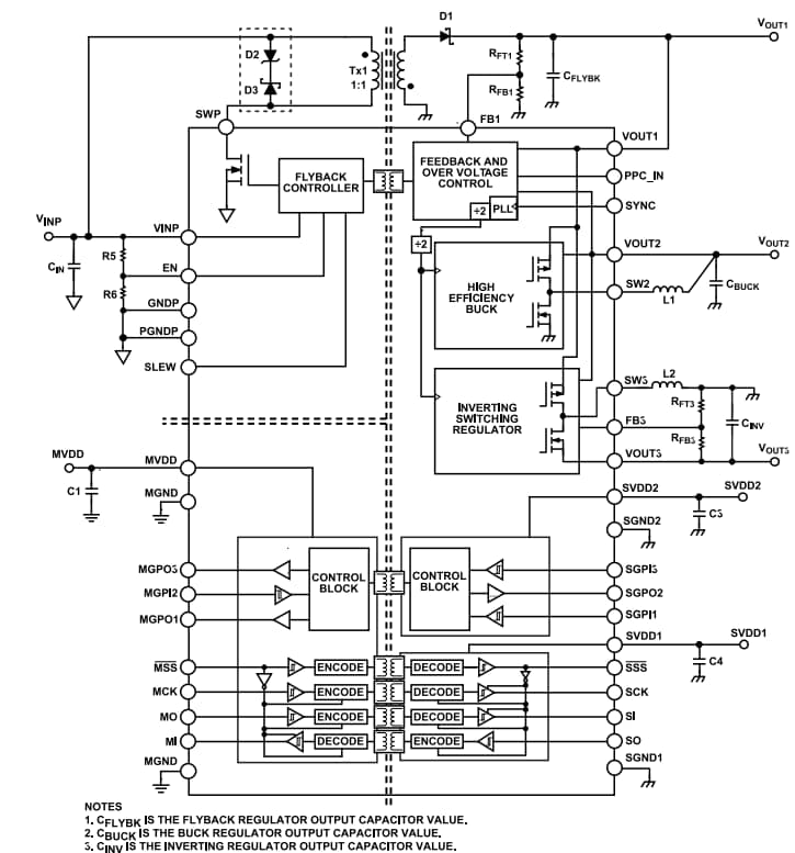 Schéma de principe - Analog Devices Inc. Unité de gestion de micro-puissance (PMU) ADP1034